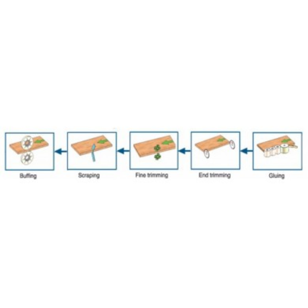Castaly Edge bander EB-M5 edge banding process diagram showing pre-mill, gluing, trimming and polishing sequence