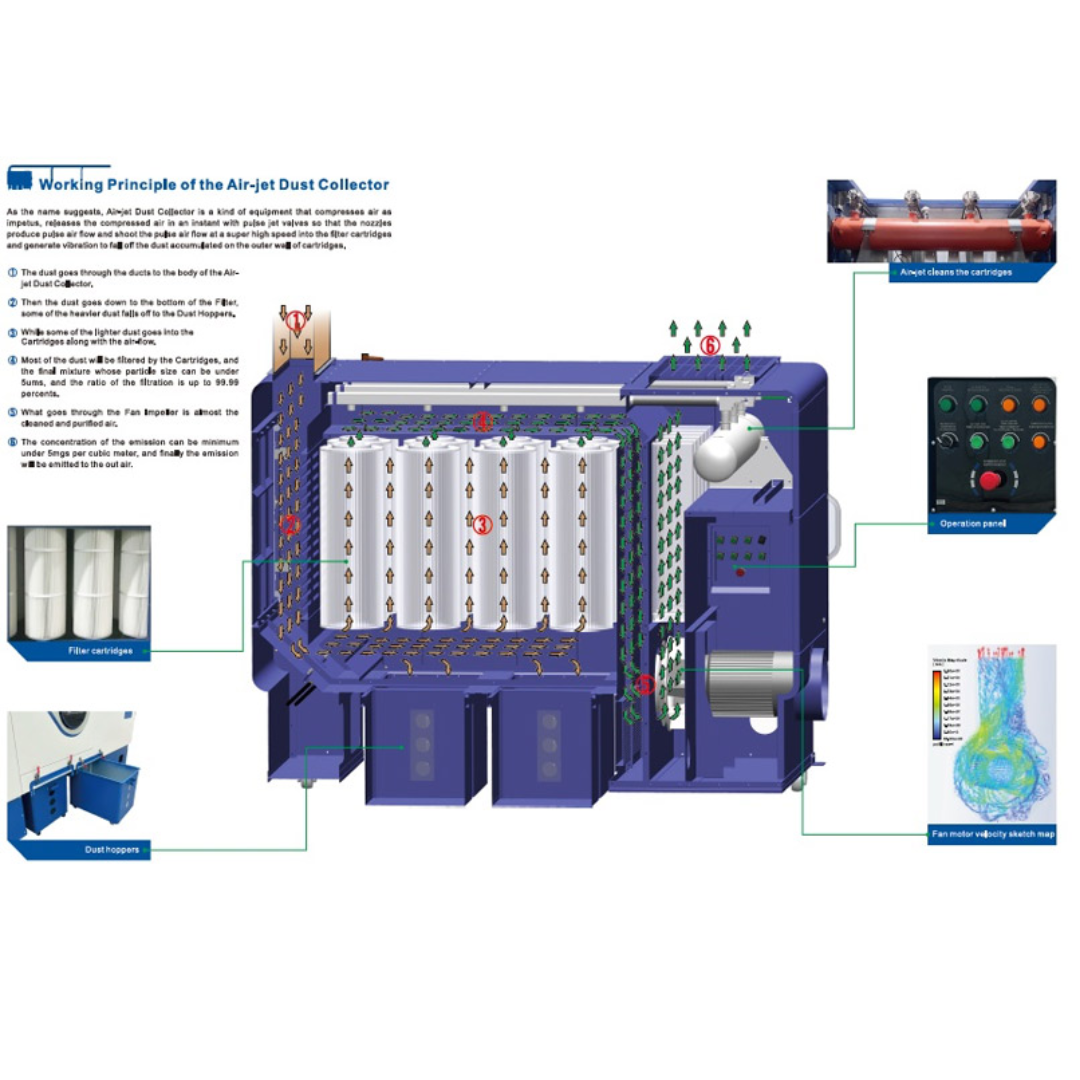 Control panel and internal filtration components of Castaly 30 HP enclosure house canister dust collector