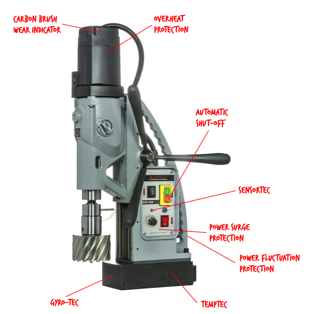 Euroboor ECO.100S+/TD Magnetic Drilling Machine labeled product overview highlighting controls and safety components
