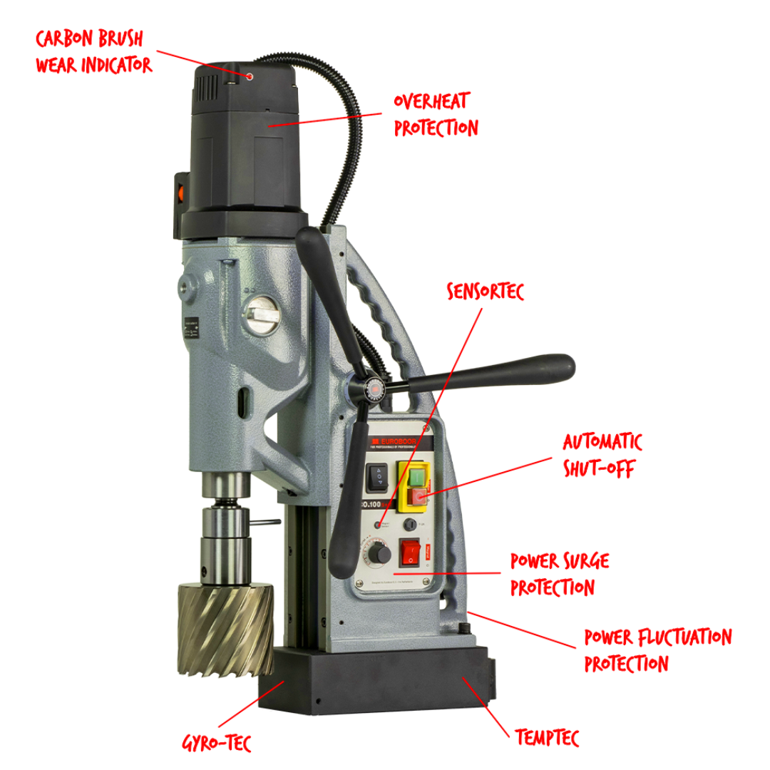Euroboor ECO.100S+/T Magnetic Drilling Machine labeled component overview highlighting controls and drilling system