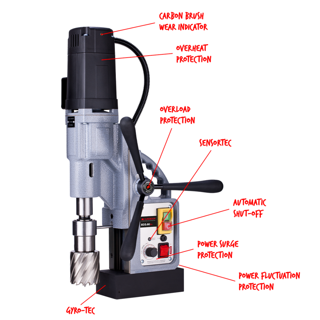 Euroboor ECO.60S+ Magnetic Drilling Machine labeled feature overview highlighting motor, gearbox, magnetic base, and control panel components