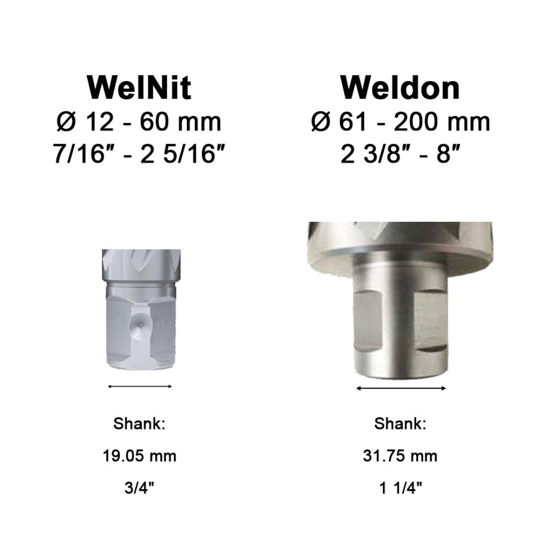 Euroboor TCT 6" Depth Annular Cutter carbide-tipped annular cutter with spiral flute geometry engineered for optimal chip removal and heavy-duty industrial metal drilling