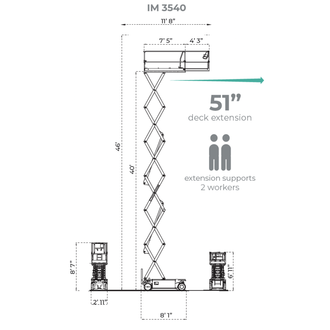 Technical dimension diagram of IMER IM 3540 ELECTRIC MICRO SCISSORS LIFTS displaying platform height, machine dimensions, and compact lift specifications.