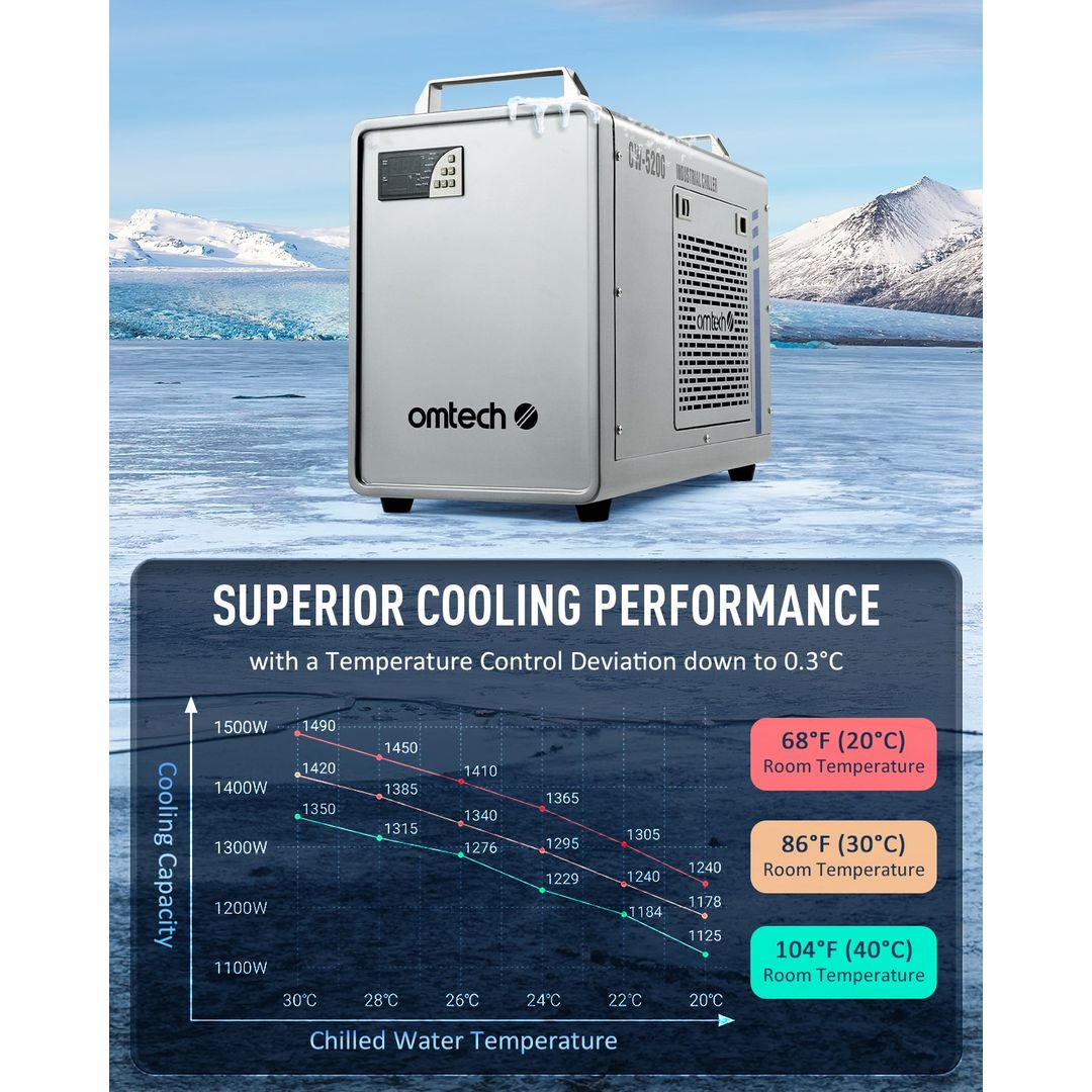 OMTech 6L Industrial Water Chiller for CO2 Laser Engravers - Single Chiller (Silver) (LCW-5201-US) product photo 5 of 7