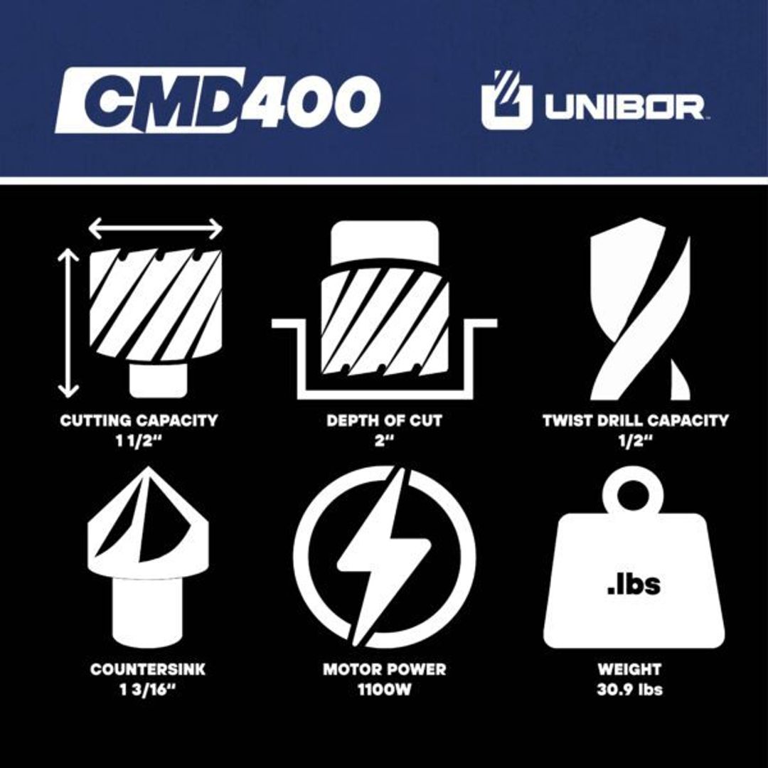 Unibor CMD400 Mag Drill, CMD400 infographic