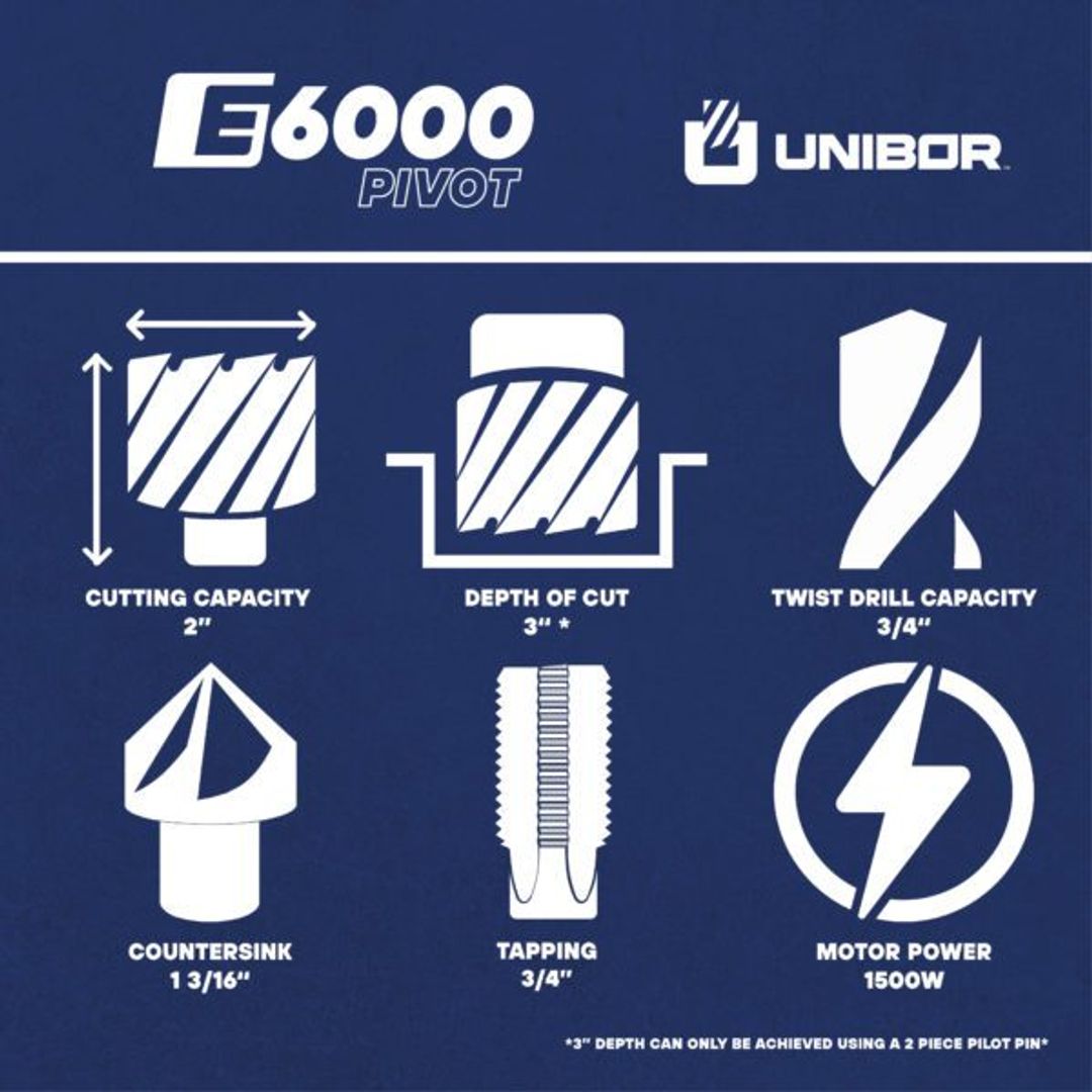 Unibor E6000 Pivot Mag Drill, E6000 Pivot infographic