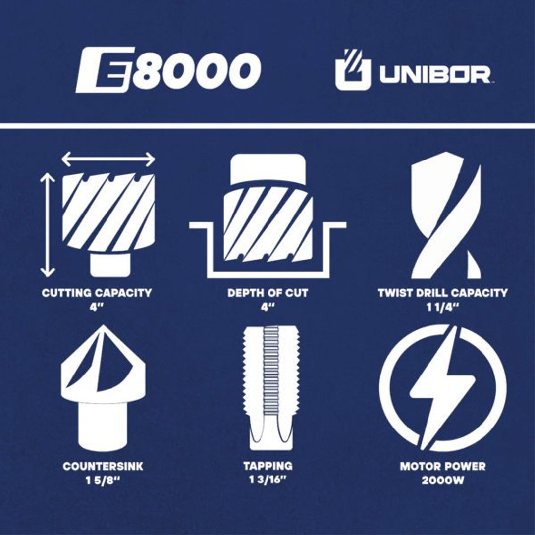 Unibor E8000 Mag Drill, E8000 infographic